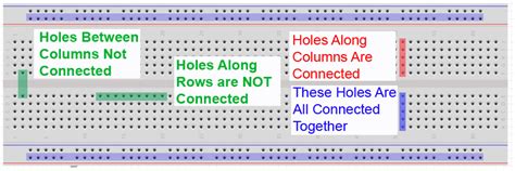 how a breadboard works.